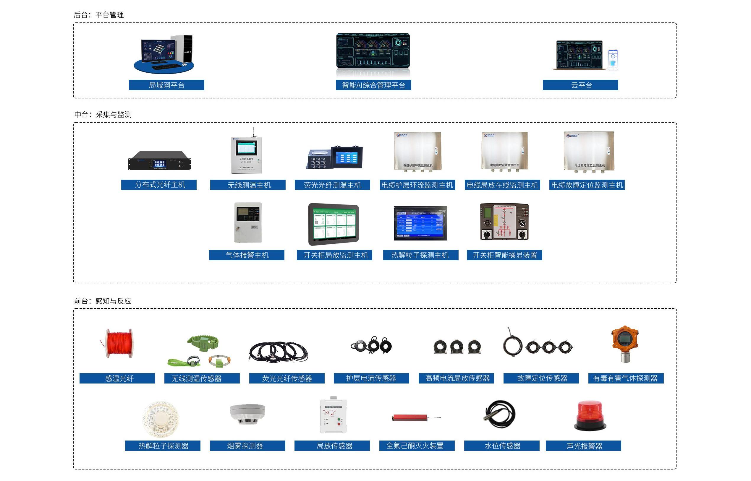 產(chǎn)品架構(gòu)